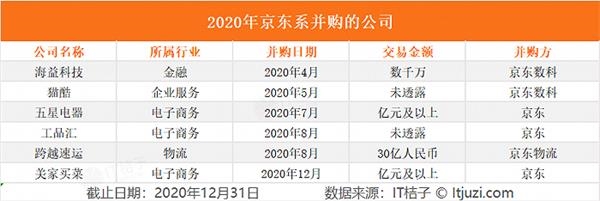 马云、马化腾、刘强东、张一鸣等大佬们 2020 年都买入了哪些公司?