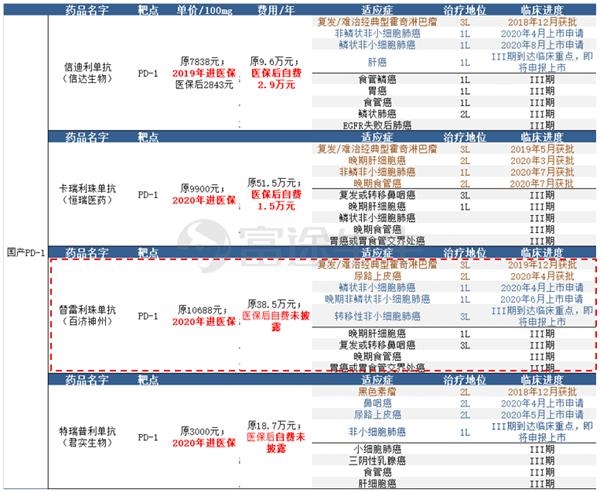 百济神州PD-1与诺华合作 将开启全球商业化进程