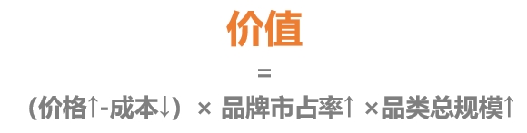 2021消费行业抽丝剥茧:存量时代 从“新”出发