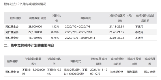 用作 “赈灾救助”!曹德旺旗下基金会减持福耀玻璃套现3亿