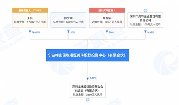 再来一次 腾讯又做了王兴的LP