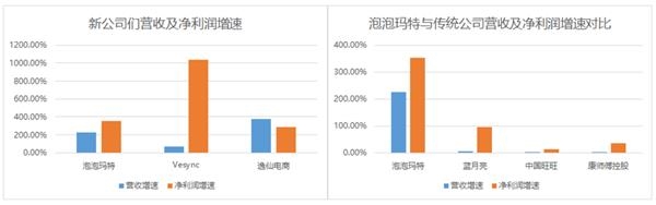 2021消费行业抽丝剥茧:存量时代 从“新”出发