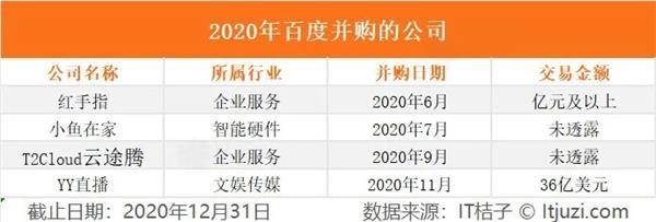 马云、马化腾、刘强东、张一鸣等大佬们 2020 年都买入了哪些公司?