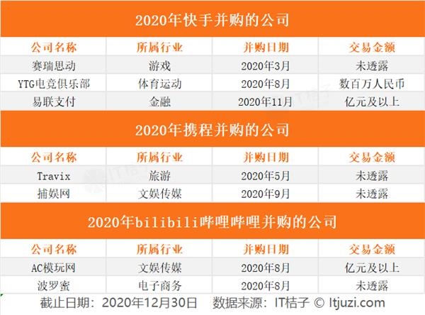 马云、马化腾、刘强东、张一鸣等大佬们 2020 年都买入了哪些公司?