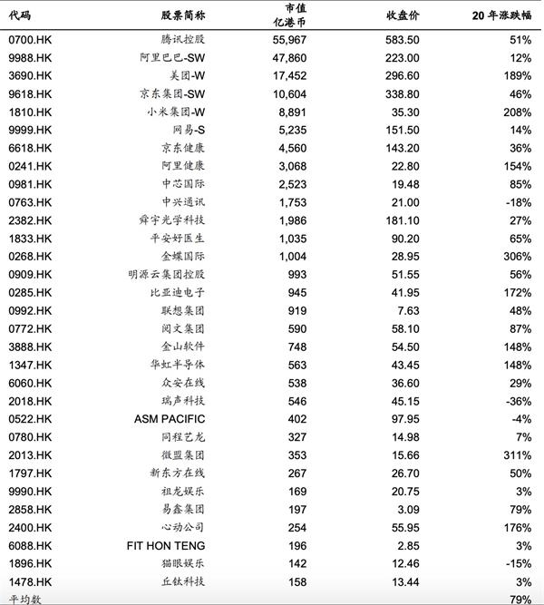 南向资金净流入创历史新高 机构将抱团哪些港股