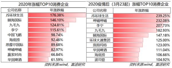 2021消费行业抽丝剥茧:存量时代 从“新”出发