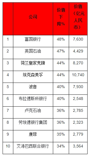 马化腾笑了！超越马云 一年市值激增近2万亿！