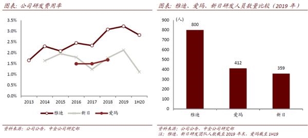 雅迪控股(首次覆盖):不断夯实龙头地位 产品创新升级在路上