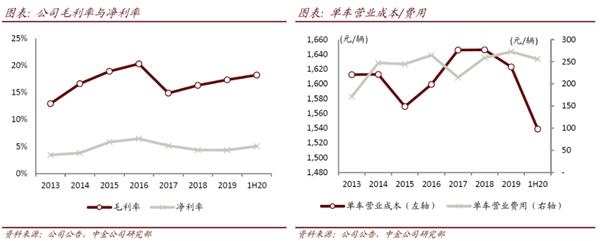 雅迪控股(首次覆盖):不断夯实龙头地位 产品创新升级在路上