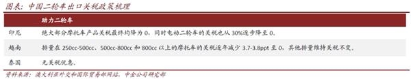 雅迪控股(首次覆盖):不断夯实龙头地位 产品创新升级在路上