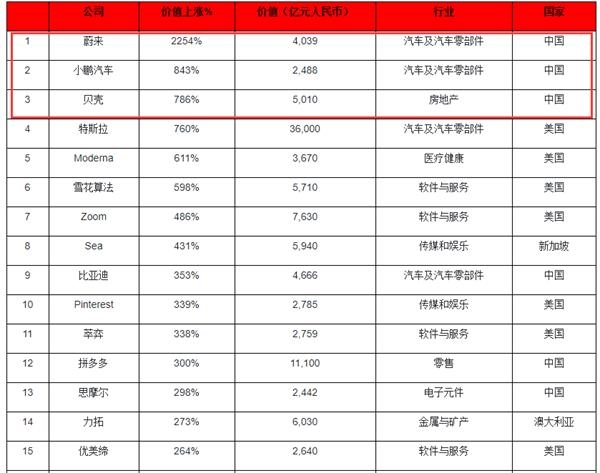 马化腾笑了！超越马云 一年市值激增近2万亿！