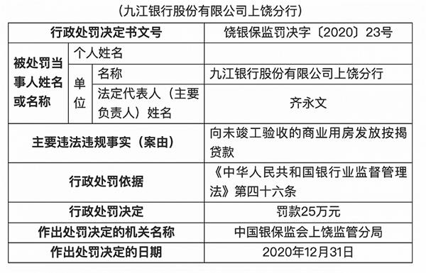 九江银行上饶分行被罚25万元:向未竣工验收商业用房发放按揭贷款