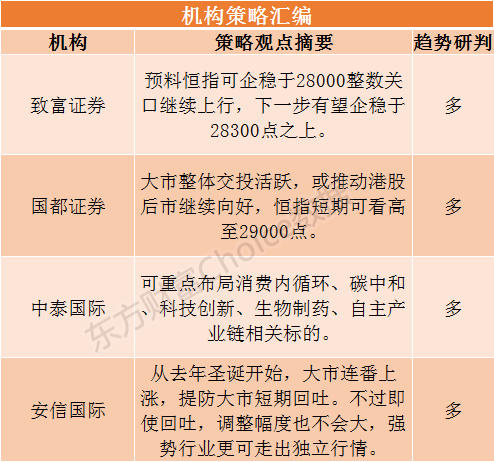 港股研报干货专享：恒指长期向好！提防短期回吐 这些强势行业走独立行情