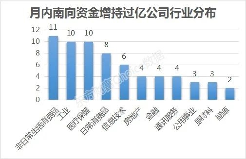 太疯狂!8天扫货超千亿 这些股被哄抢
