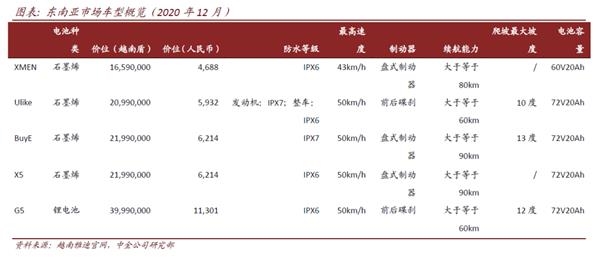 雅迪控股(首次覆盖):不断夯实龙头地位 产品创新升级在路上