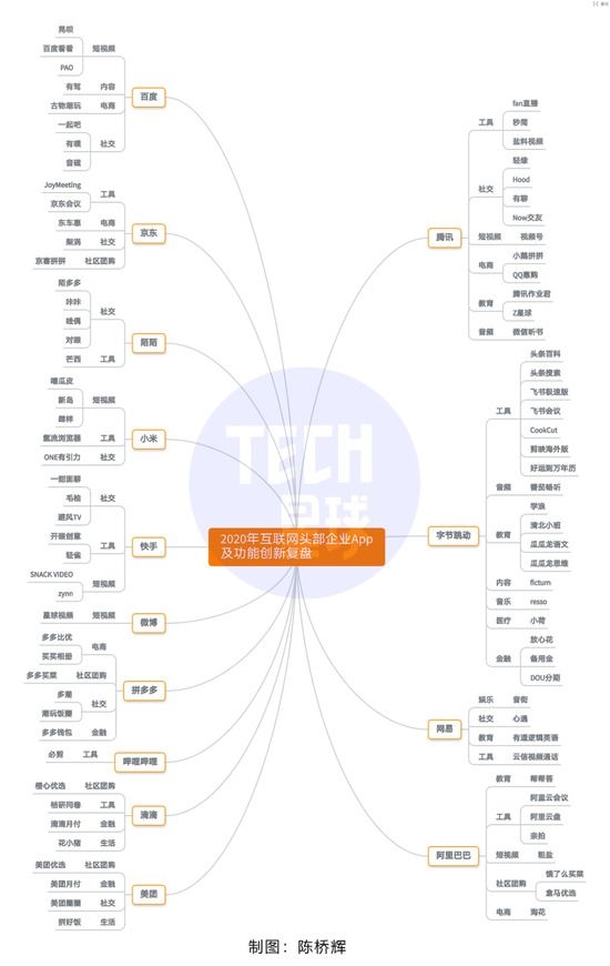 互联网巨头的“内卷”战争:频频约架 “面子”难维系