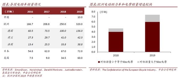雅迪控股(首次覆盖):不断夯实龙头地位 产品创新升级在路上