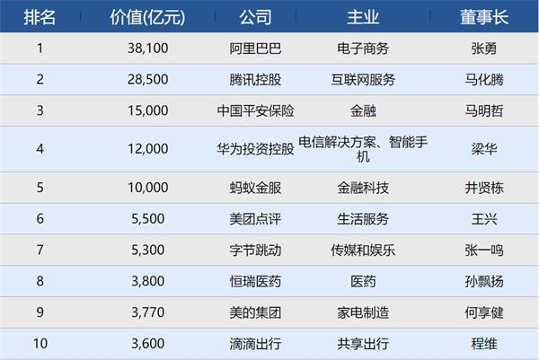 马化腾笑了！超越马云 一年市值激增近2万亿！