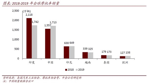 雅迪控股(首次覆盖):不断夯实龙头地位 产品创新升级在路上