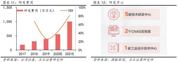 雅迪一年飚十倍 小牛大涨四倍 电动两轮车为啥涨不停？