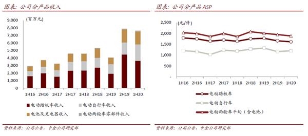 雅迪控股(首次覆盖):不断夯实龙头地位 产品创新升级在路上