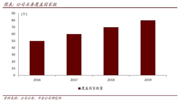 雅迪控股(首次覆盖):不断夯实龙头地位 产品创新升级在路上