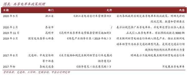 雅迪控股(首次覆盖):不断夯实龙头地位 产品创新升级在路上