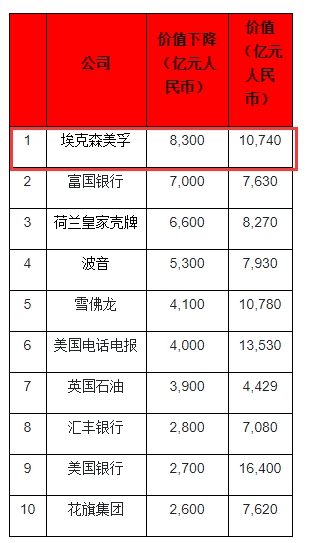 马化腾笑了！超越马云 一年市值激增近2万亿！