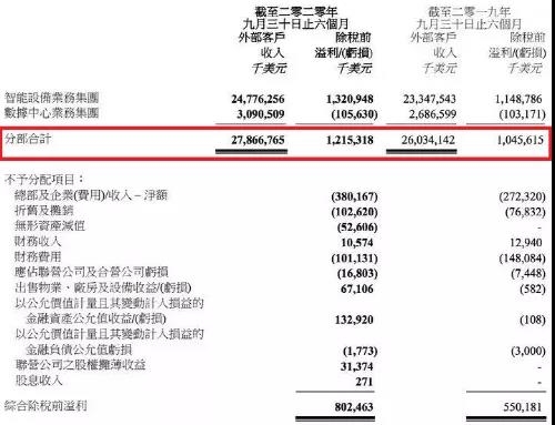 要回科创板!老牌千亿科技巨头官宣 股价两天狂涨20%多