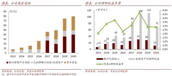雅迪控股(首次覆盖):不断夯实龙头地位 产品创新升级在路上