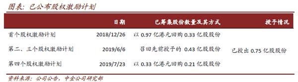 雅迪控股(首次覆盖):不断夯实龙头地位 产品创新升级在路上