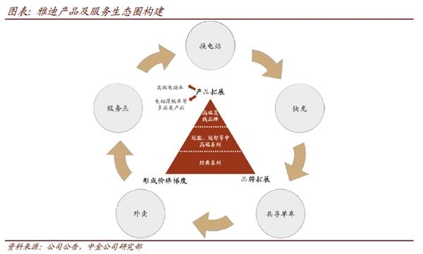 雅迪控股(首次覆盖):不断夯实龙头地位 产品创新升级在路上