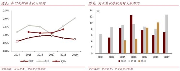 雅迪控股(首次覆盖):不断夯实龙头地位 产品创新升级在路上