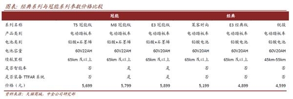 雅迪控股(首次覆盖):不断夯实龙头地位 产品创新升级在路上