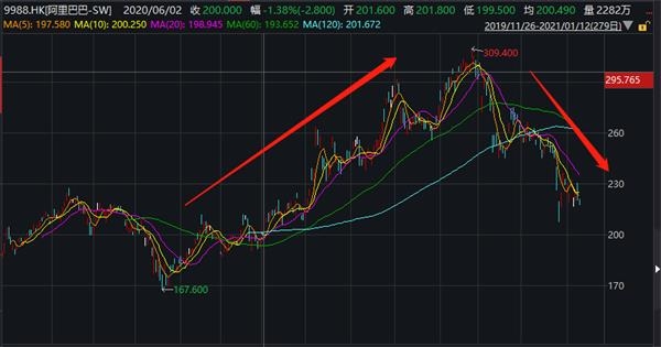 马化腾笑了！超越马云 一年市值激增近2万亿！
