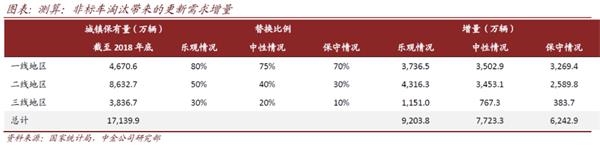 雅迪控股(首次覆盖):不断夯实龙头地位 产品创新升级在路上