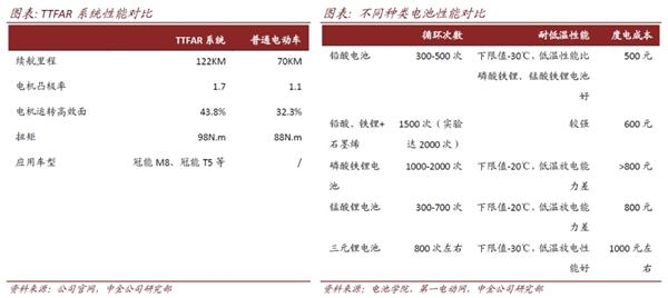 雅迪控股(首次覆盖):不断夯实龙头地位 产品创新升级在路上