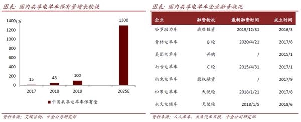 雅迪控股(首次覆盖):不断夯实龙头地位 产品创新升级在路上
