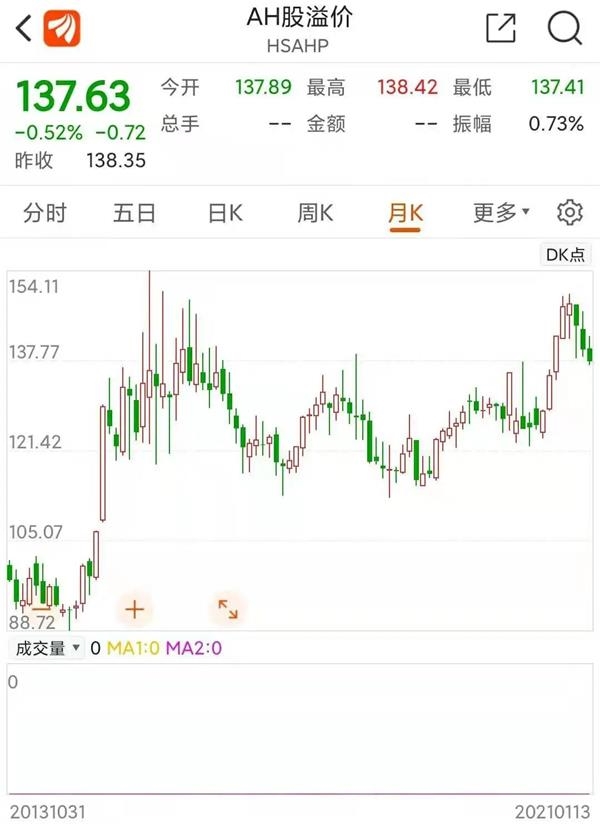 太疯狂!8天扫货超千亿 这些股被哄抢