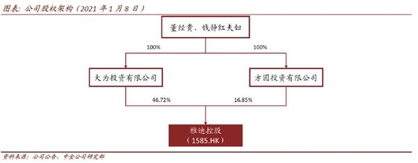 雅迪控股(首次覆盖):不断夯实龙头地位 产品创新升级在路上