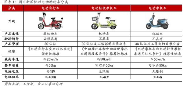 雅迪一年飚十倍 小牛大涨四倍 电动两轮车为啥涨不停？