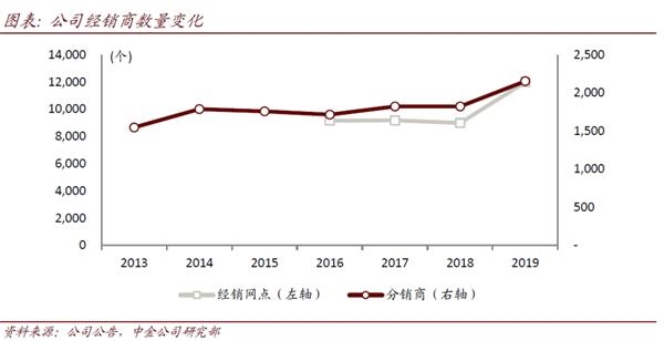 雅迪控股(首次覆盖):不断夯实龙头地位 产品创新升级在路上