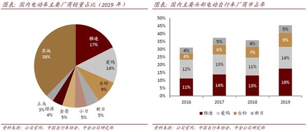 雅迪控股(首次覆盖):不断夯实龙头地位 产品创新升级在路上