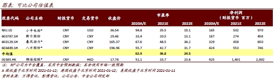 雅迪控股(首次覆盖):不断夯实龙头地位 产品创新升级在路上