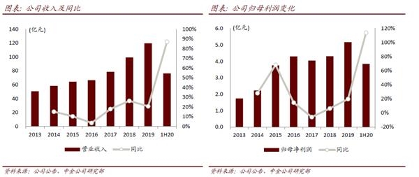 雅迪控股(首次覆盖):不断夯实龙头地位 产品创新升级在路上