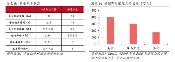 雅迪一年飚十倍 小牛大涨四倍 电动两轮车为啥涨不停？