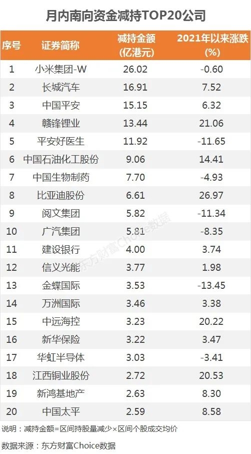 太疯狂!8天扫货超千亿 这些股被哄抢