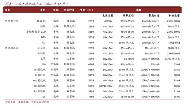 雅迪控股(首次覆盖):不断夯实龙头地位 产品创新升级在路上
