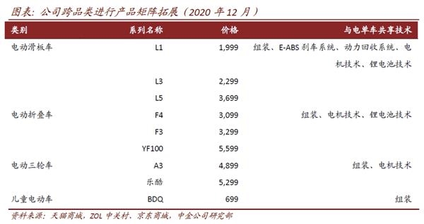雅迪控股(首次覆盖):不断夯实龙头地位 产品创新升级在路上