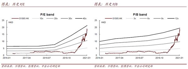 雅迪控股(首次覆盖):不断夯实龙头地位 产品创新升级在路上